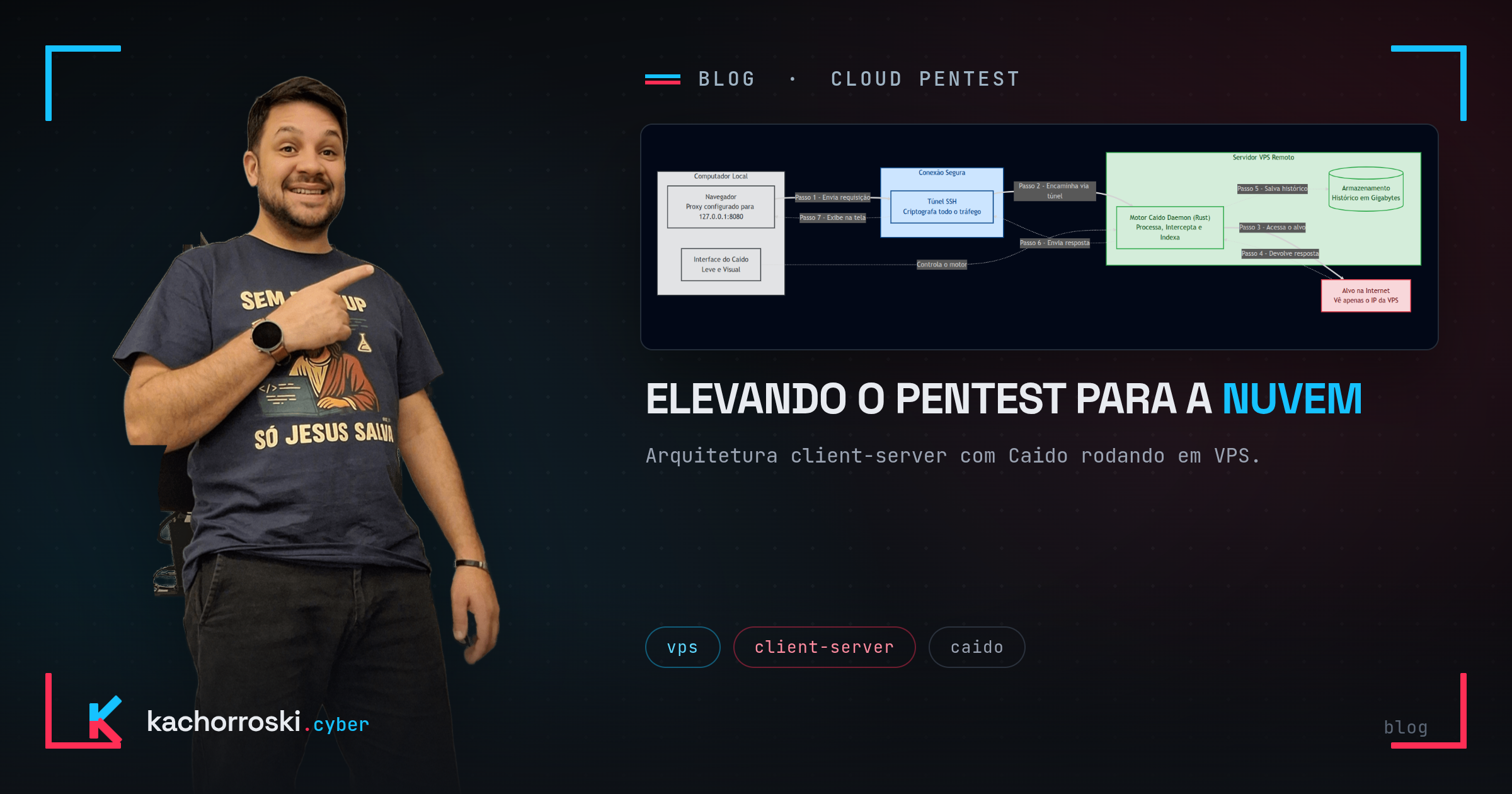 Elevando o Pentest para a Nuvem: Arquitetura Client-Server com Caido em VPS